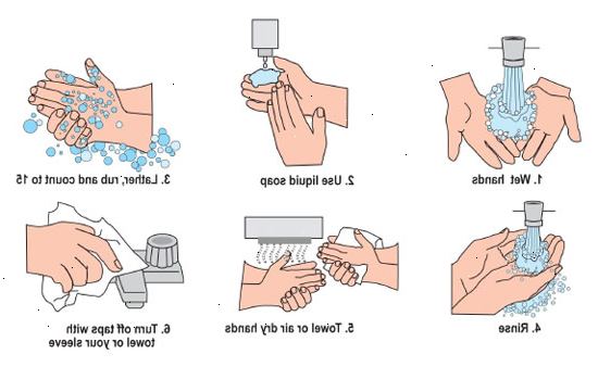 Hur att tvätta händerna. Arbeta upp ett lödder.